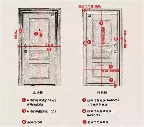 大門闊度|各樣式房門尺寸大全